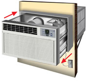 Air Conditioner Accessories Installation Services  IN NEW YORK, BROOKLYN, BRONX, MANHATTAN, QUEENS